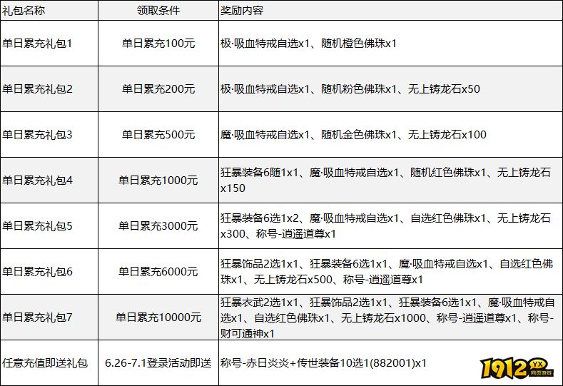 1912yx《九天传》6月26日-7月1日充值返利活动公告